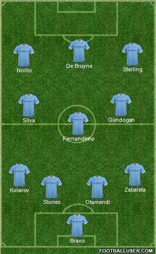 Manchester City Formation 2016
