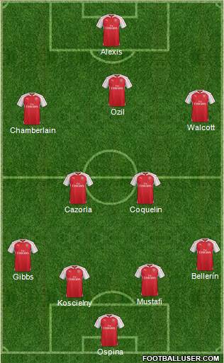 Arsenal Formation 2016
