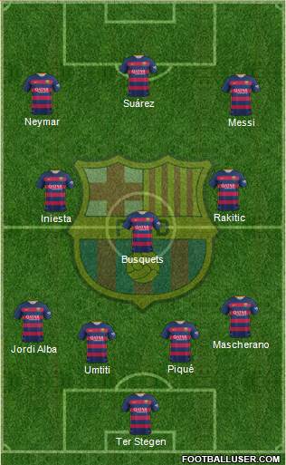 F.C. Barcelona Formation 2016