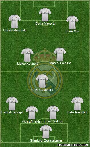 Real Madrid C.F. Formation 2016