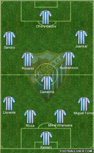 Málaga C.F., S.A.D. Formation 2016