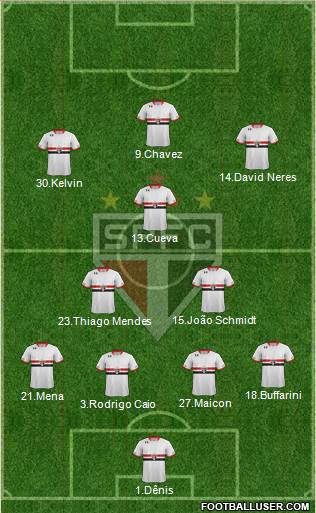 São Paulo FC Formation 2016