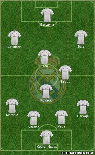 Real Madrid C.F. Formation 2016