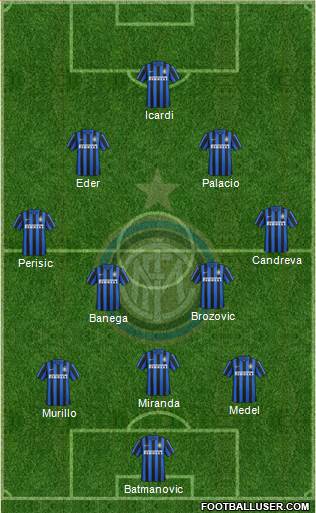 F.C. Internazionale Formation 2016