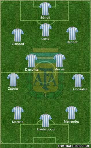 Argentina Formation 2016