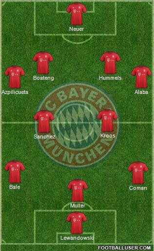 FC Bayern München Formation 2016