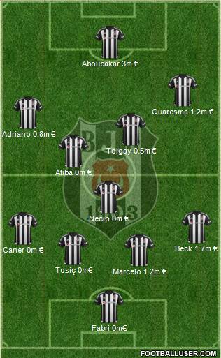 Besiktas JK Formation 2016