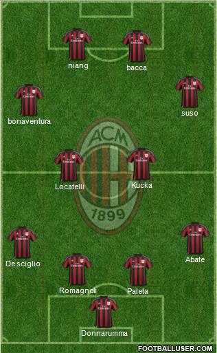 A.C. Milan Formation 2016