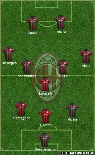 A.C. Milan Formation 2016
