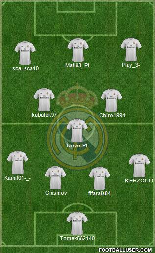 Real Madrid C.F. Formation 2016