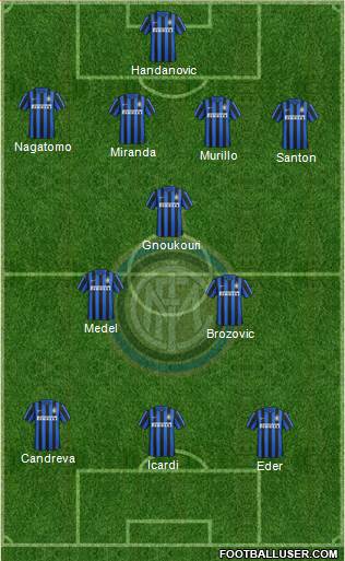 F.C. Internazionale Formation 2016