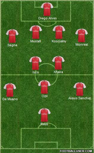 Arsenal Formation 2016