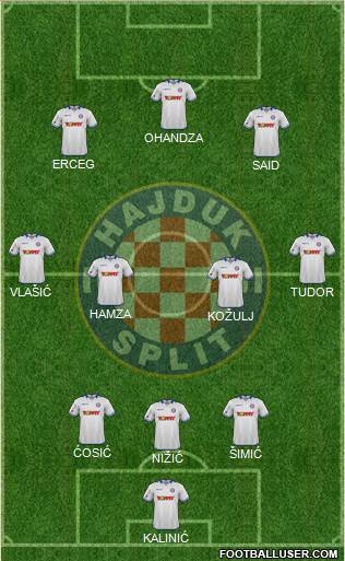 HNK Hajduk Formation 2016