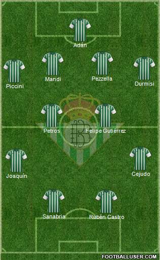 Real Betis B., S.A.D. Formation 2016
