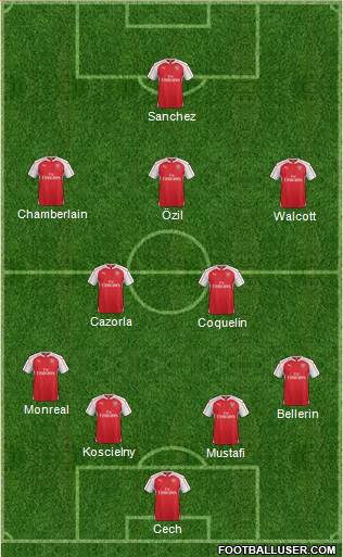 Arsenal Formation 2016