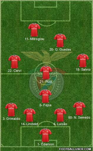 Sport Lisboa e Benfica - SAD Formation 2016