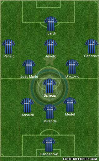 F.C. Internazionale Formation 2016