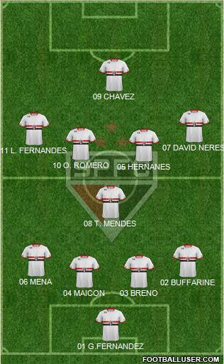 São Paulo FC Formation 2016