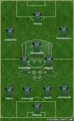 FC Krasnodar Formation 2016