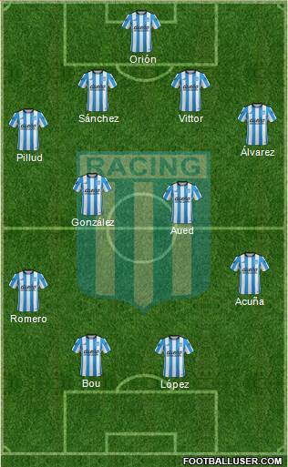 Racing Club Formation 2016