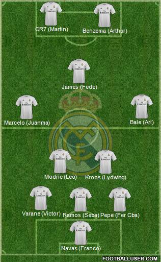 Real Madrid C.F. Formation 2016