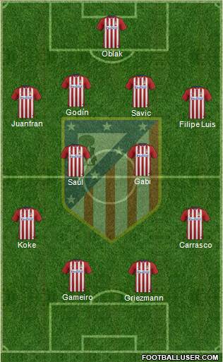 C. Atlético Madrid S.A.D. Formation 2016