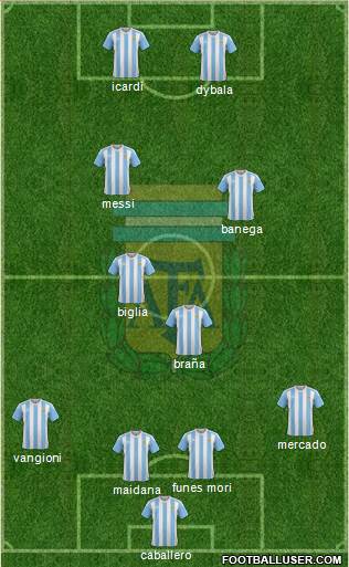Argentina Formation 2016