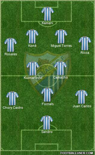 Málaga C.F., S.A.D. Formation 2016