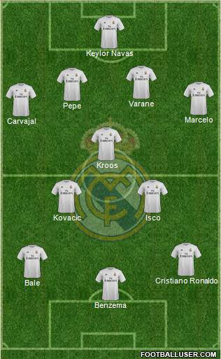 Real Madrid C.F. Formation 2016