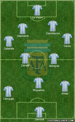 Argentina Formation 2016