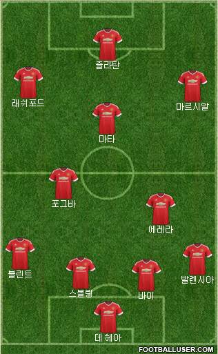 Manchester United Formation 2016
