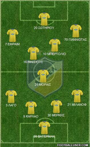 APOEL Nicosia Formation 2016