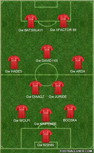 Liverpool Formation 2016