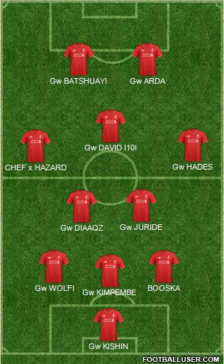 Liverpool Formation 2016