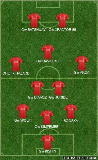 Liverpool Formation 2016
