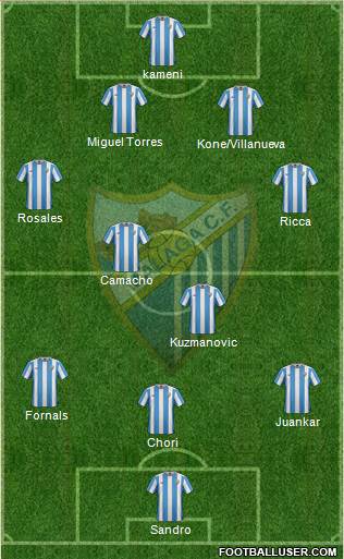 Málaga C.F., S.A.D. Formation 2016