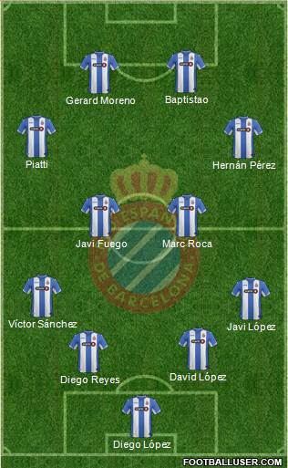 R.C.D. Espanyol de Barcelona S.A.D. Formation 2016