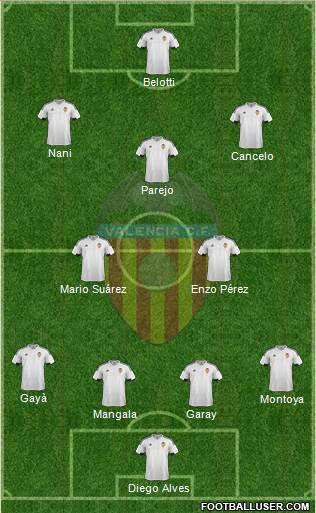 Valencia C.F., S.A.D. Formation 2016
