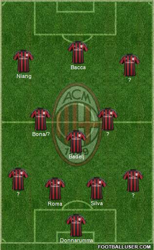 A.C. Milan Formation 2016