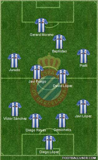 R.C.D. Espanyol de Barcelona S.A.D. Formation 2016