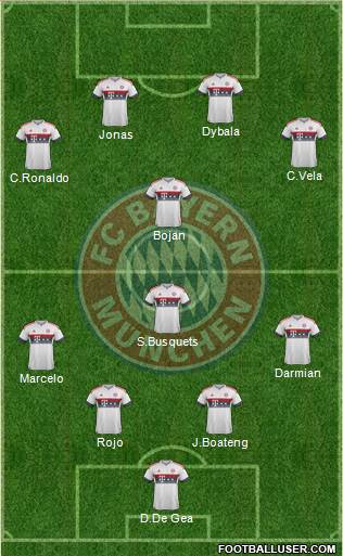 FC Bayern München Formation 2016