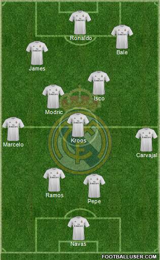 Real Madrid C.F. Formation 2016