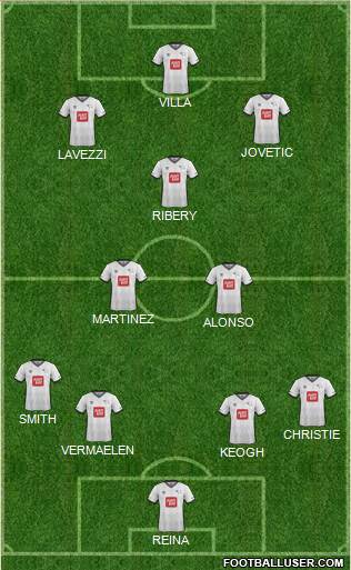 Derby County Formation 2016