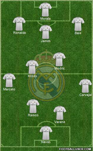Real Madrid C.F. Formation 2016