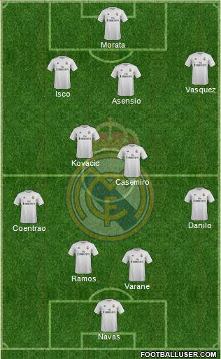 Real Madrid C.F. Formation 2016