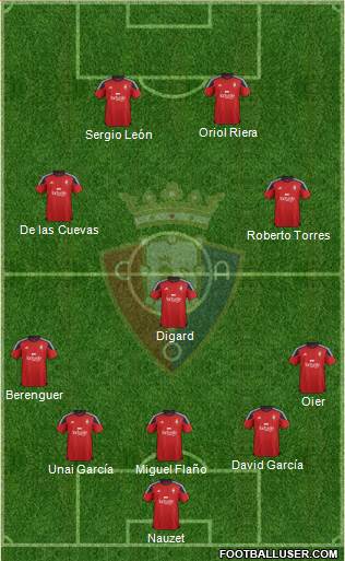 C. At. Osasuna Formation 2016