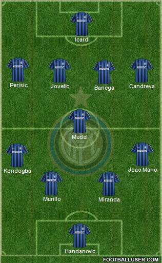 F.C. Internazionale Formation 2016