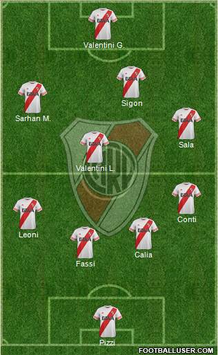 River Plate Formation 2016