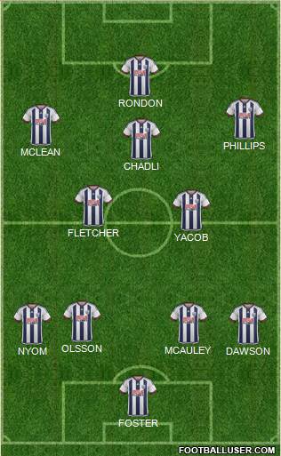 West Bromwich Albion Formation 2016