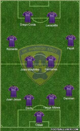 NK Maribor Formation 2016